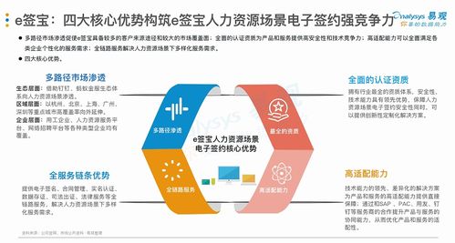 厲害了！e簽寶位居人力資源電子簽名報(bào)告綜合實(shí)力榜首