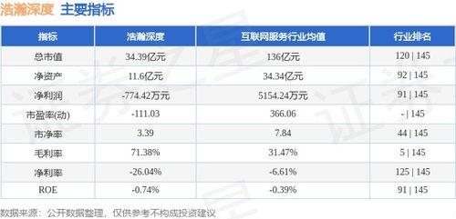 浩瀚深度周跌0.87% 主力資金凈流出逾3400萬(wàn)元，網(wǎng)絡(luò)信息安全軟件開(kāi)發(fā)賽道承壓？