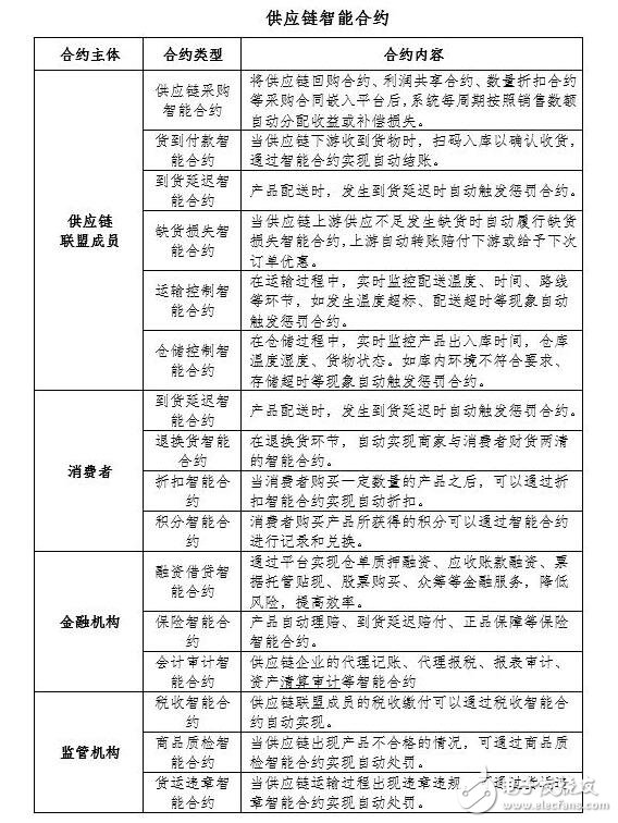 區(qū)塊鏈技術基礎層次結構及其在企業(yè)記賬代理中的應用