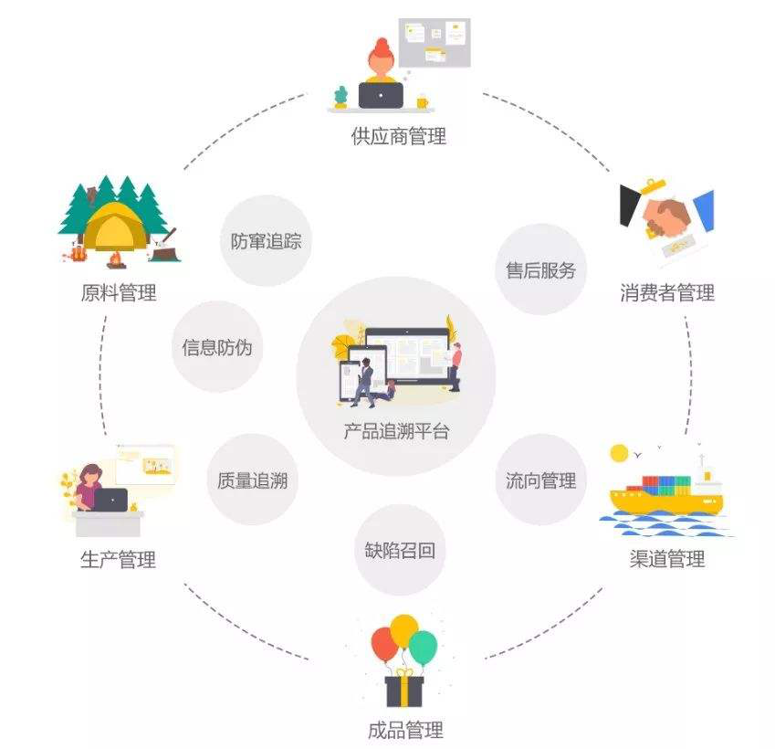 迅雷鏈開發(fā)者推出溯源應用 凈化消費市場的新利器